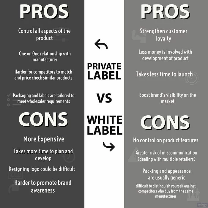 Private-Label-vs-Wholesale