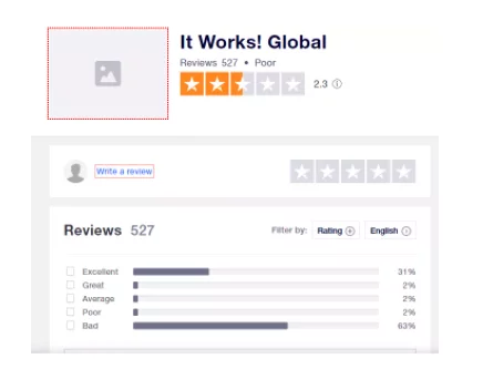 It Works Reviews By Customers