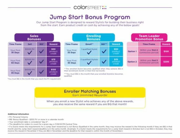 Jump Start Bonus Program
