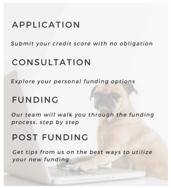 What Is The Application Process Like For Fundwise