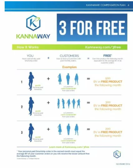 an overview of kannaway comp plan