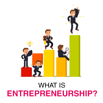 Fundamentals The Basic concepts of Being an Entrepreneur