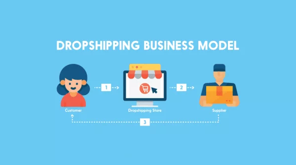 The Dropshipping Business Model Explained How Does Dropshipping Work