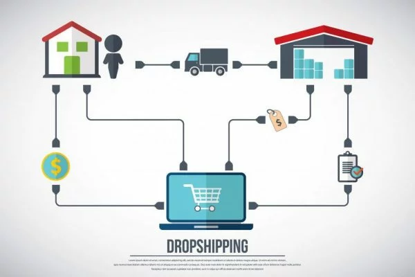 What Is Drop shipping Is It Right For you- Ecom Warrior Academy 