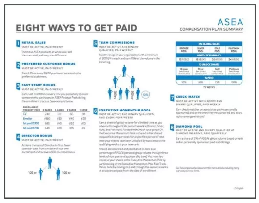 Making Money From Asea