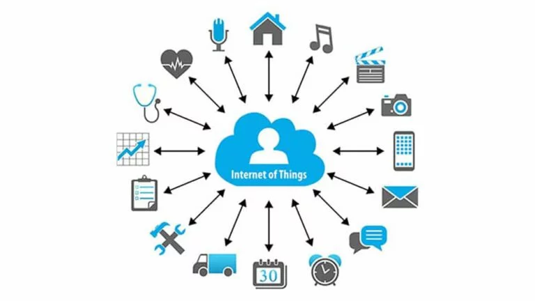 The Internet of Things IoT