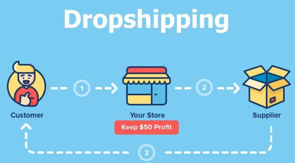 Ebay Drop shipping Start Your Online Store Now