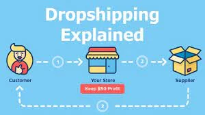 Overview Of Sara Finances Dropshipping Course