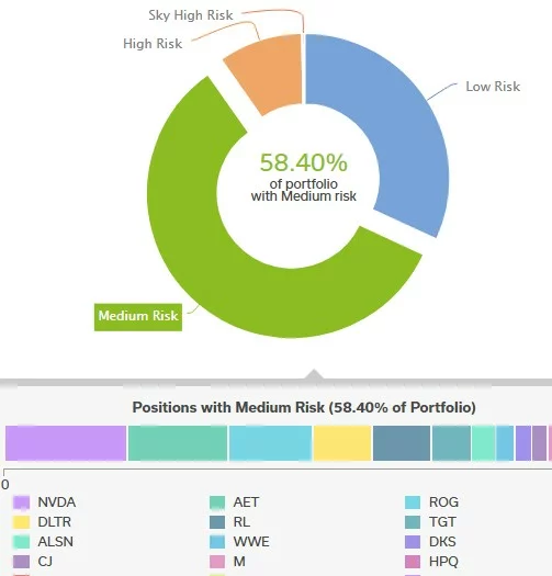 Asset Allocation And PVQ Analyzer