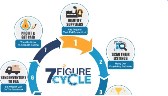 Figure Cycle How Simple Strategies Make You Money
