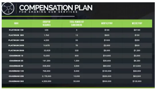 Compensation Plan In This Business Model Financial Trading Software