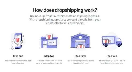Dropshipping Niches That Are High Ticket