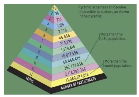 Is Arbonne A Pyramid Scheme