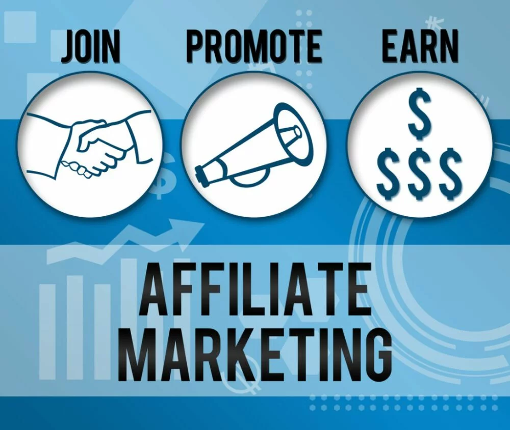 What is Affiliate Marketing Business