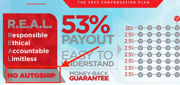 VoxxLife Compensation Plan