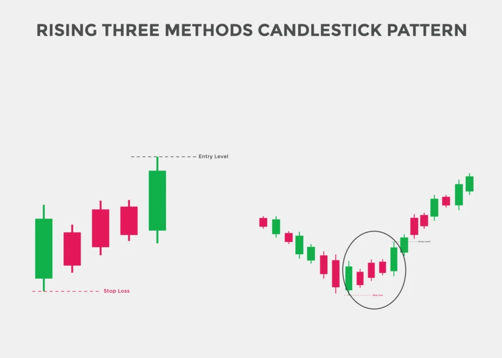 Who Is The Author Of The Candlestick Trading Bible