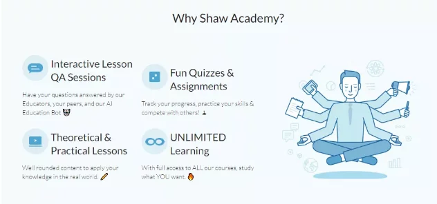 Can You Make Money With Shaw Academy Finally Customer Service Contacted