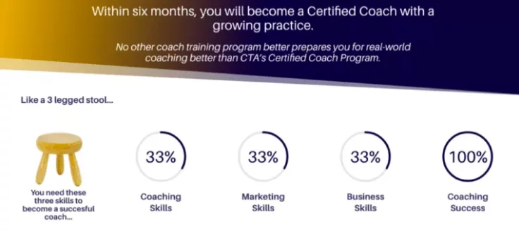How Does Coach Training Alliance Work