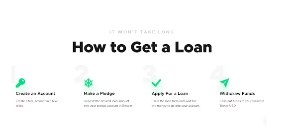 How To Get A Loan On BitcoLoan