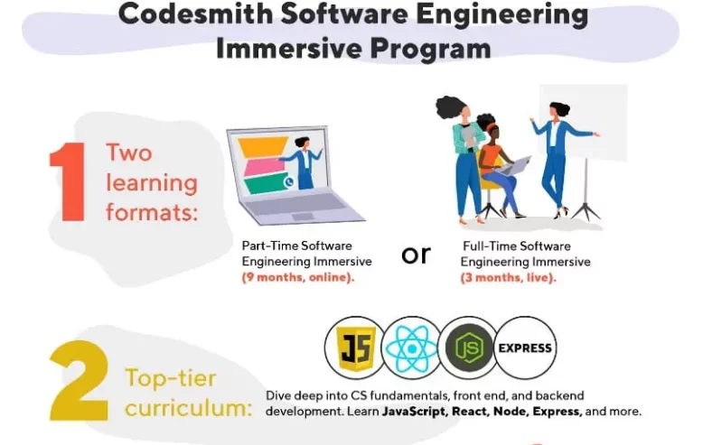 What Types Of Courses Does Codesmith Provide
