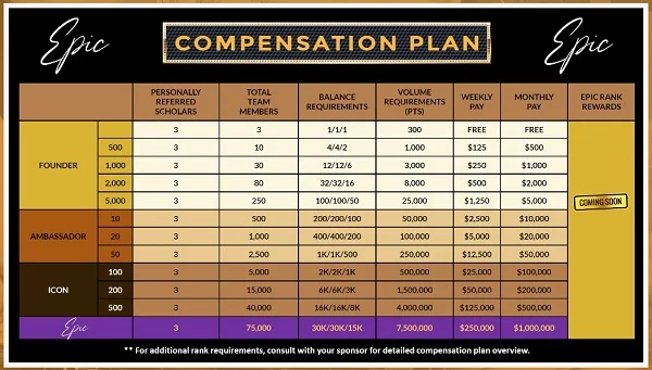 Epic Trading Compensation plan 1