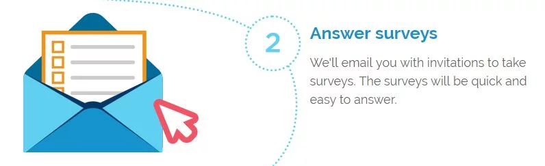BizRate Survey And Answer Surveys