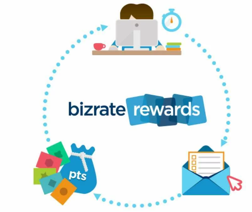 What Is Bizrate Rewards Conclusion