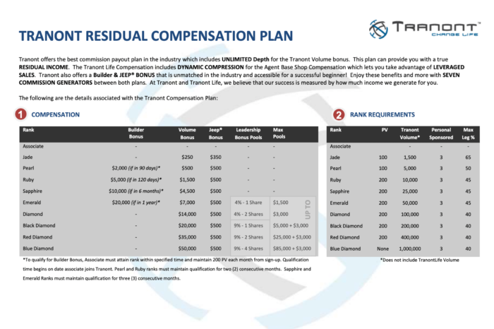 How Does The Tranont Compensation Plan Work
