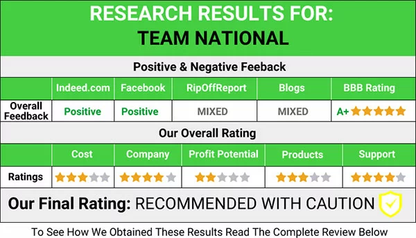 What people are saying about Team National?