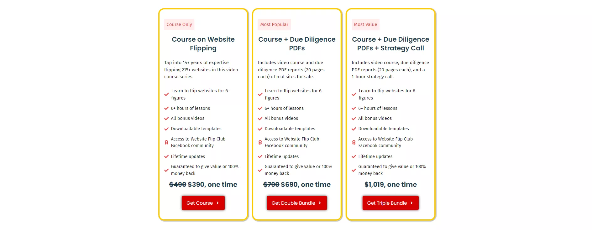 Website Flipping Course Costs