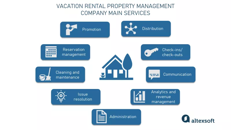 what's vacation rental marketing