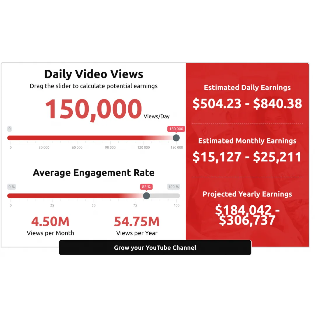 Estimating how many views and how much engagement your faceless Youtube channel would need