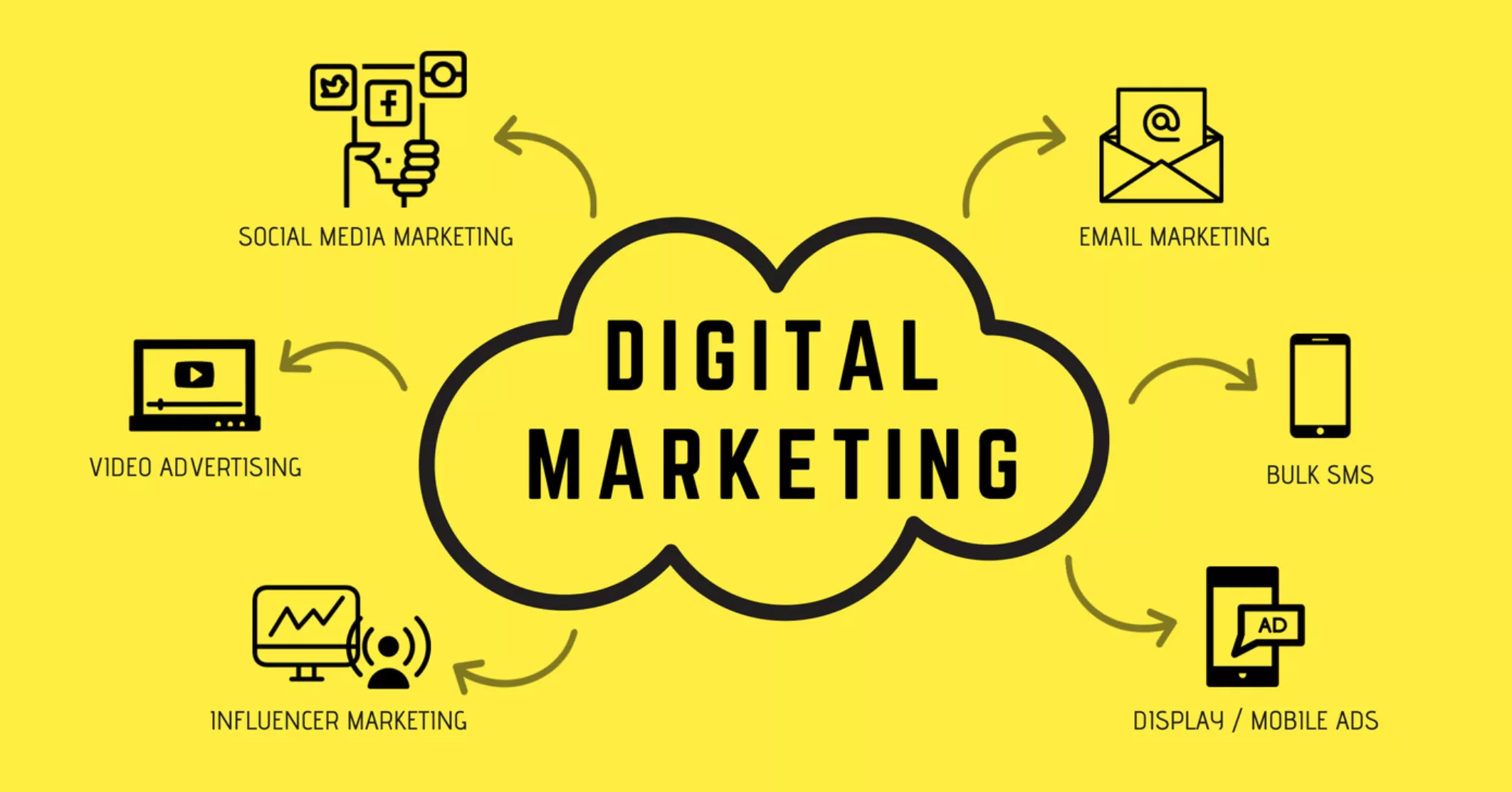 can digital marketing help your own online business