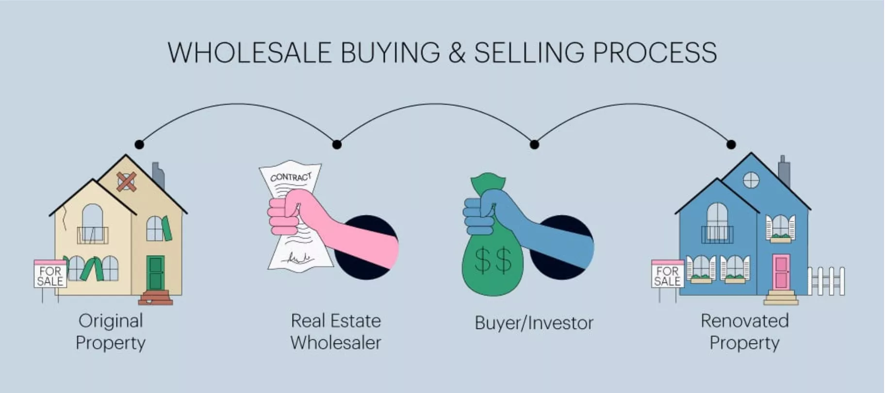 sell wholesale deals to real estate agents