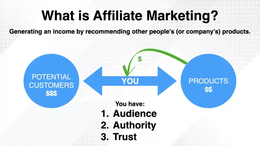 what's affiliate marketing
