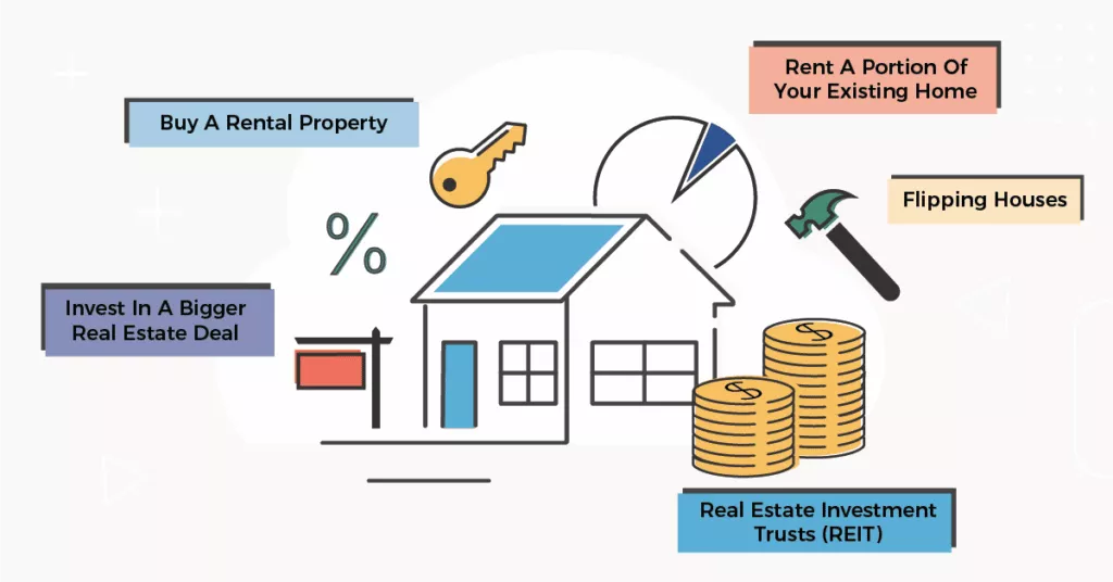 What is real estate investing