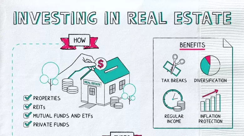is real estate investing a waste 