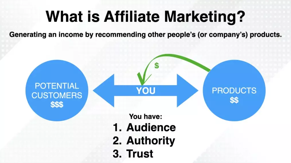 make decent income with affiliate marketing